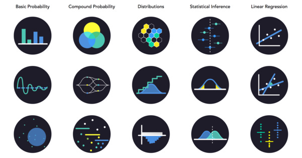 Seeing Theory: A Visual Introduction to Probability and Statistics