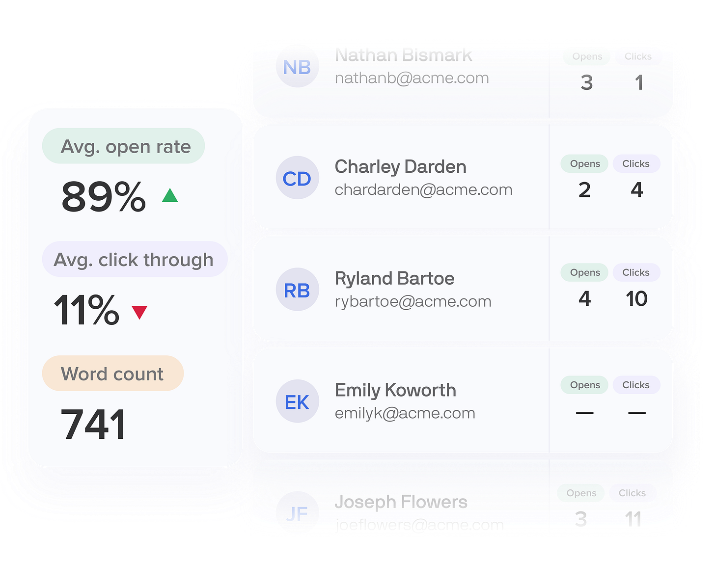 Track reader engagement