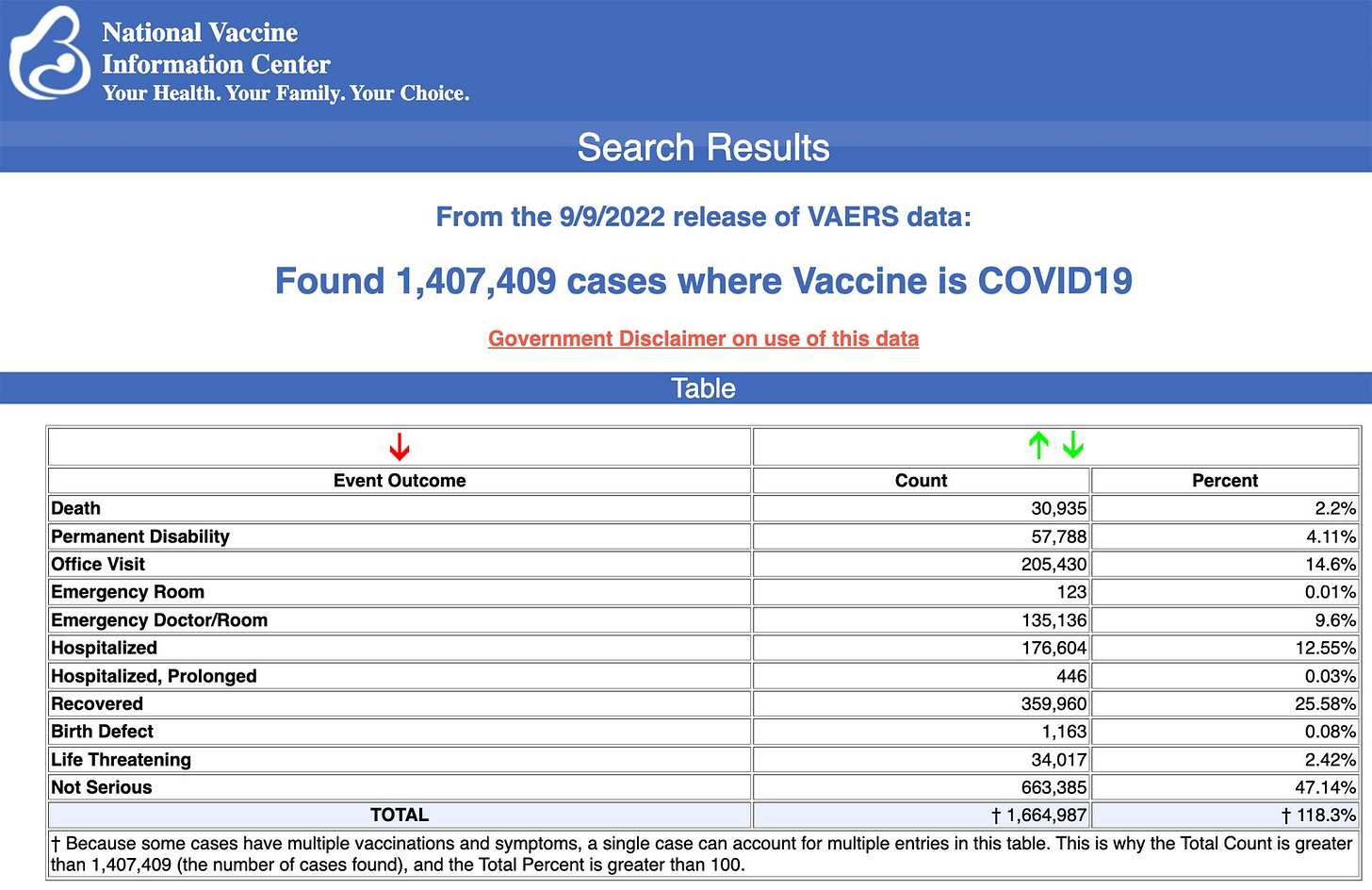 vaers data vaccine injury september 16