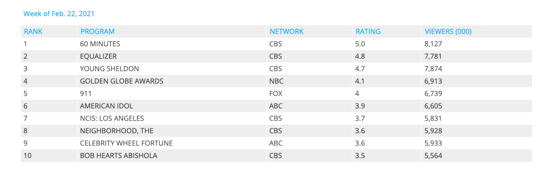 IMAGE 7 - Nielsen Ratings