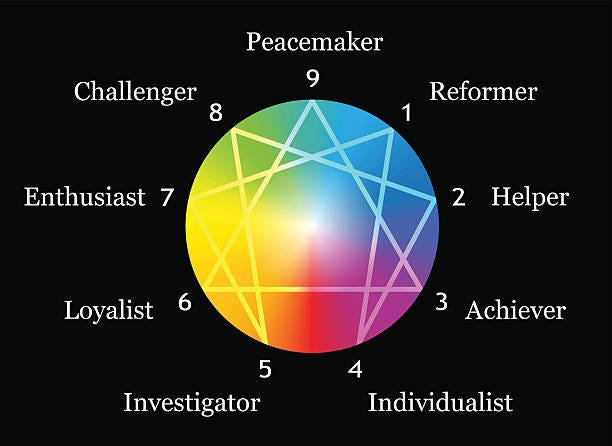 Enneagram Gradient Description Black Enneagram figure with numbers from one to nine concerning the nine described types of personality around a rainbow gradient sphere. Vector illustration on black background. enneagram stock illustrations