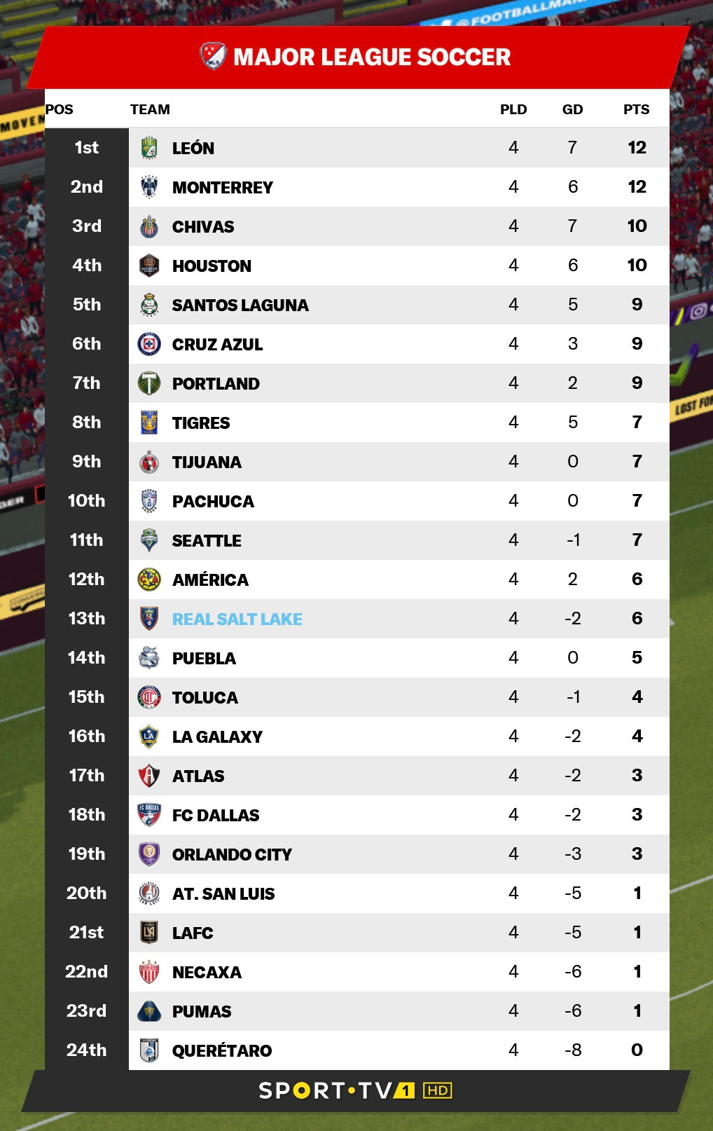 Football Manager 2021 Fancy Standings