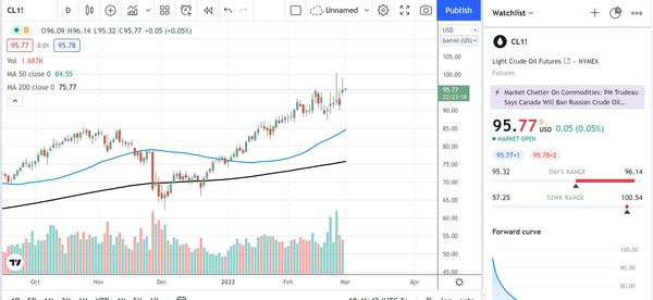 Light Crude Oil Futures