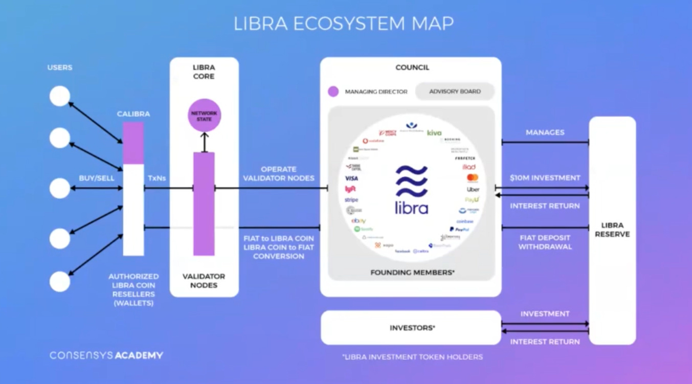 Libra Ecosystem