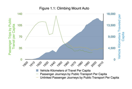 mount-auto-chart