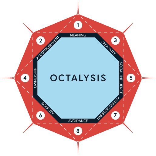 Octalysis Infographic — Logicearth
