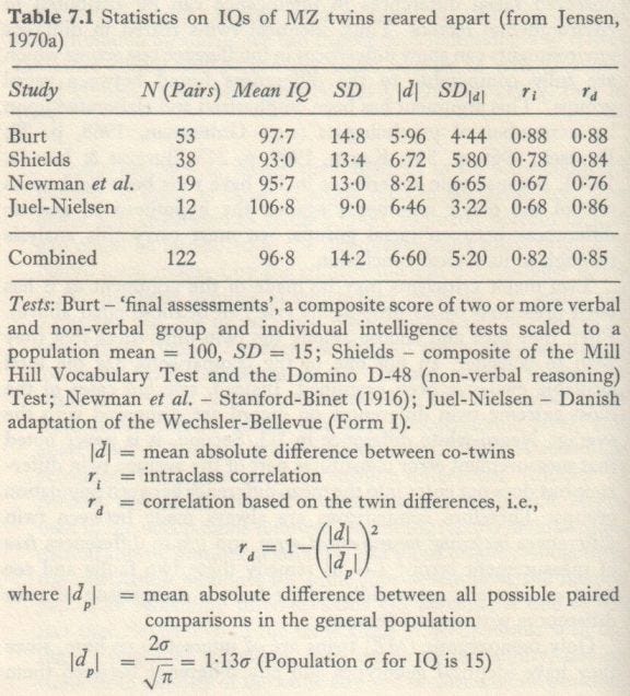Educability and Group Differences Jensen 1973 p. 162