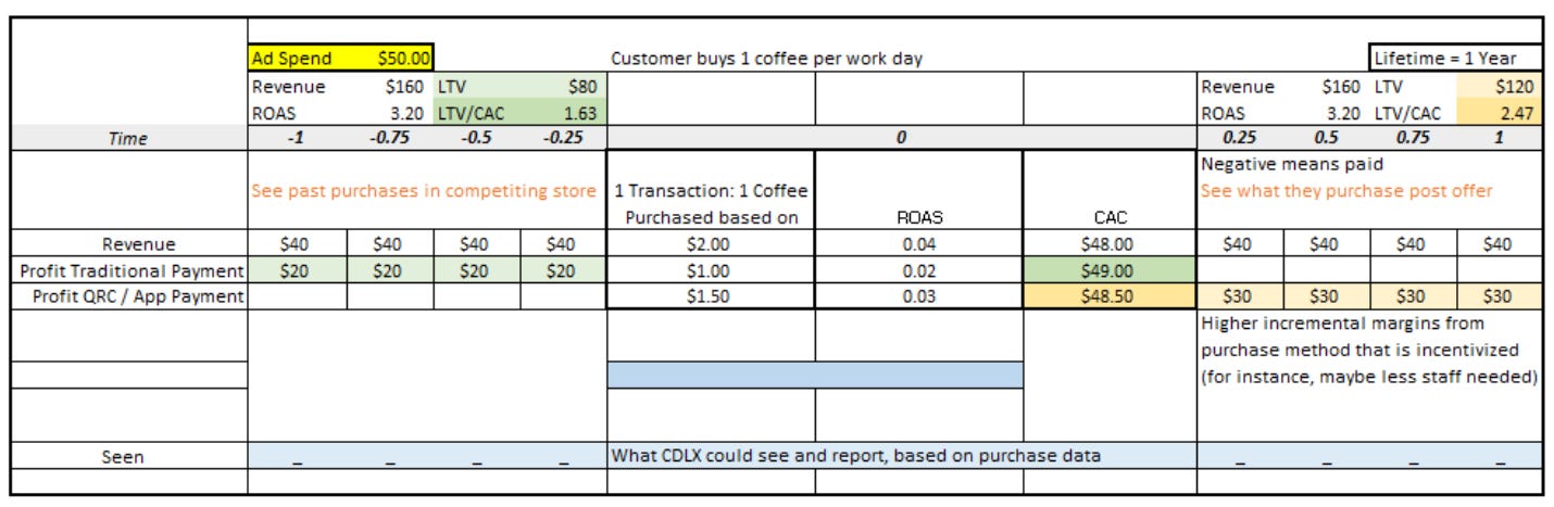 Cardlytics and lifetime value vs customer acquisition cost LTV/CAC