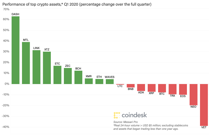 q1-performance-of-crypto-assets