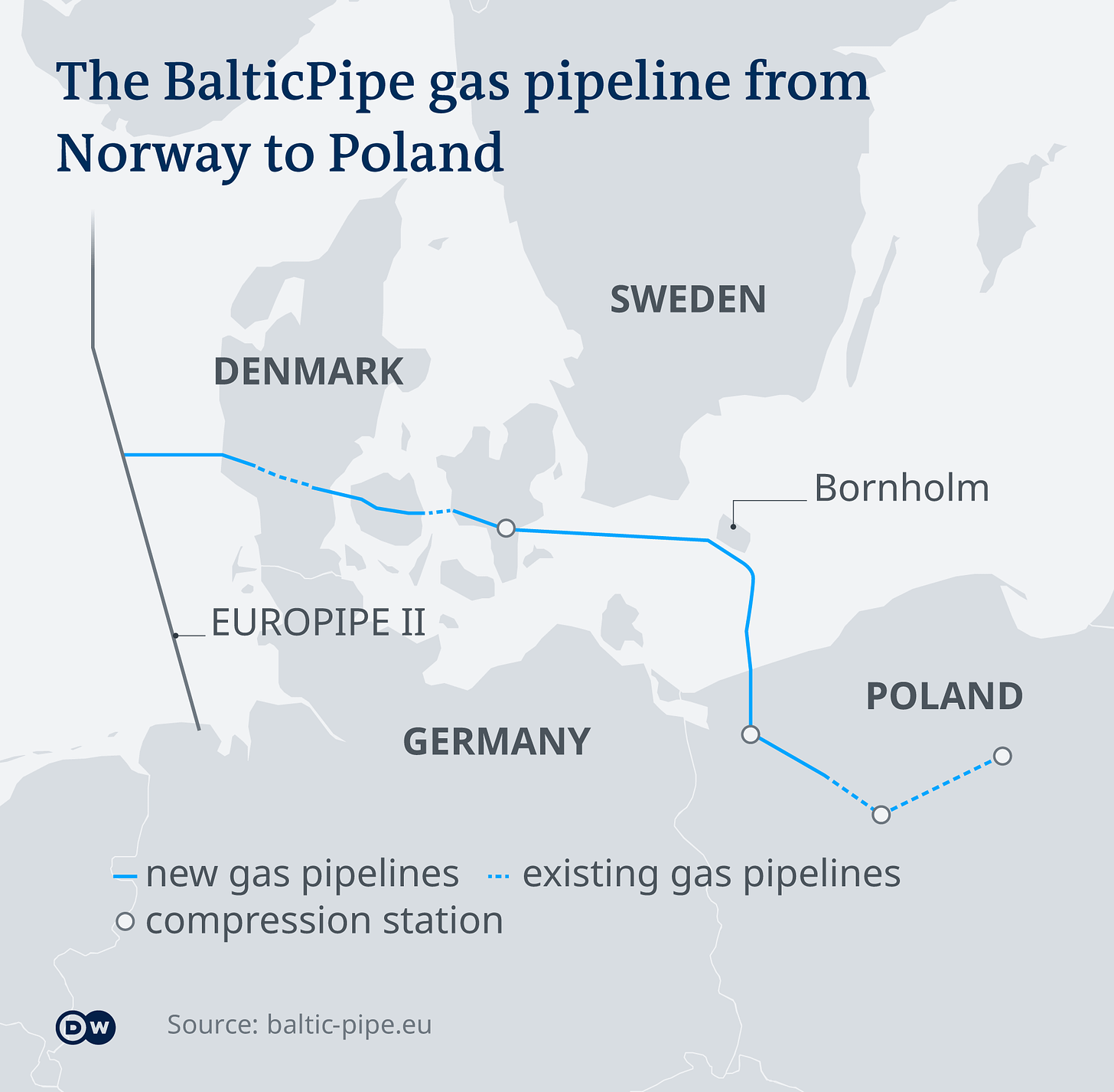 Aleix Amorós on Twitter: "Otro proyecto que avanza para hacerse hueco, y  que se espera que esté operativo a finales de 2022, es el Baltic Pipe, un  gasoducto que conectará Dinamarca 🇩🇰