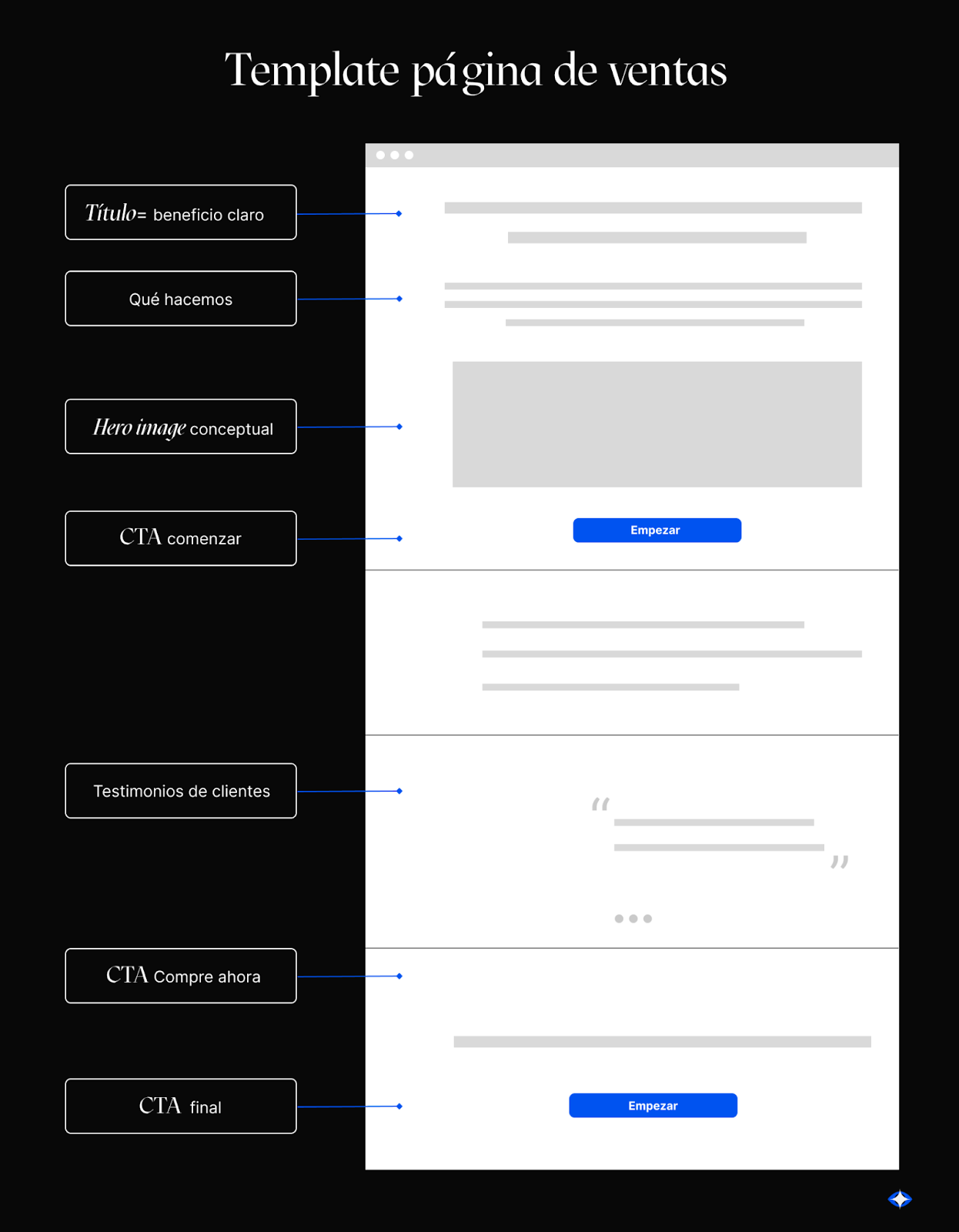 Template página de ventas