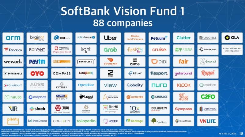 Aidos shares SoftBank Vision Fund 1 Update