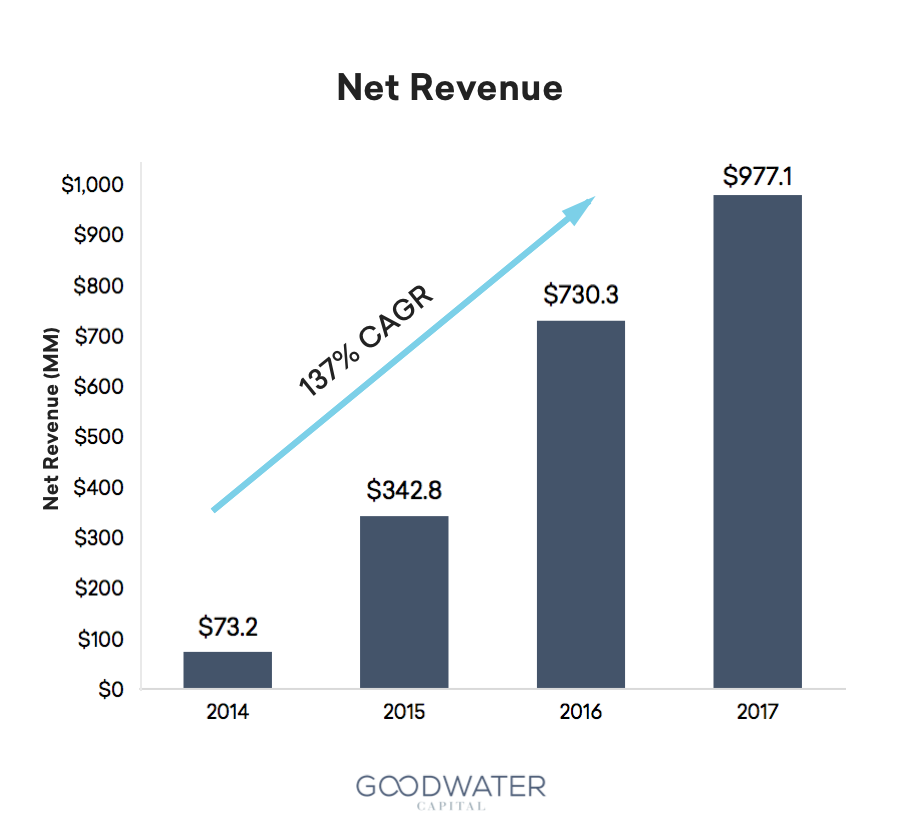 Understanding Stitch Fix: Finding the Perfect Fit – Goodwater Capital