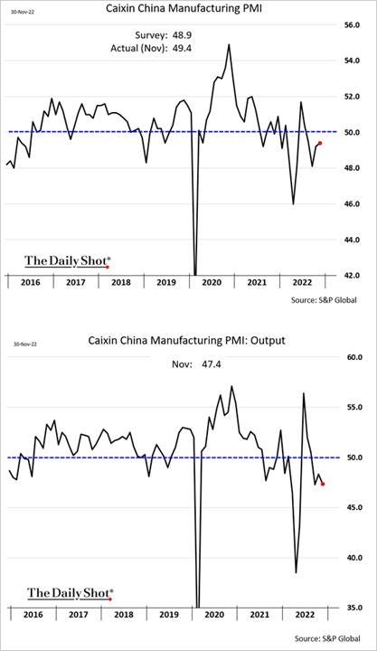 Chart, line chart

Description automatically generated