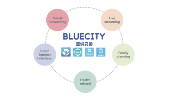 BlueCity's IPO makes it a real contender