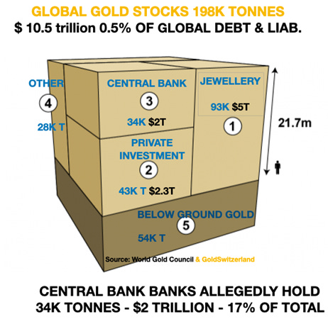 $2 trillion