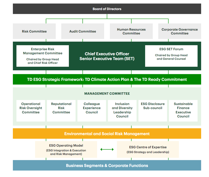 ESG Reporting Program Structure