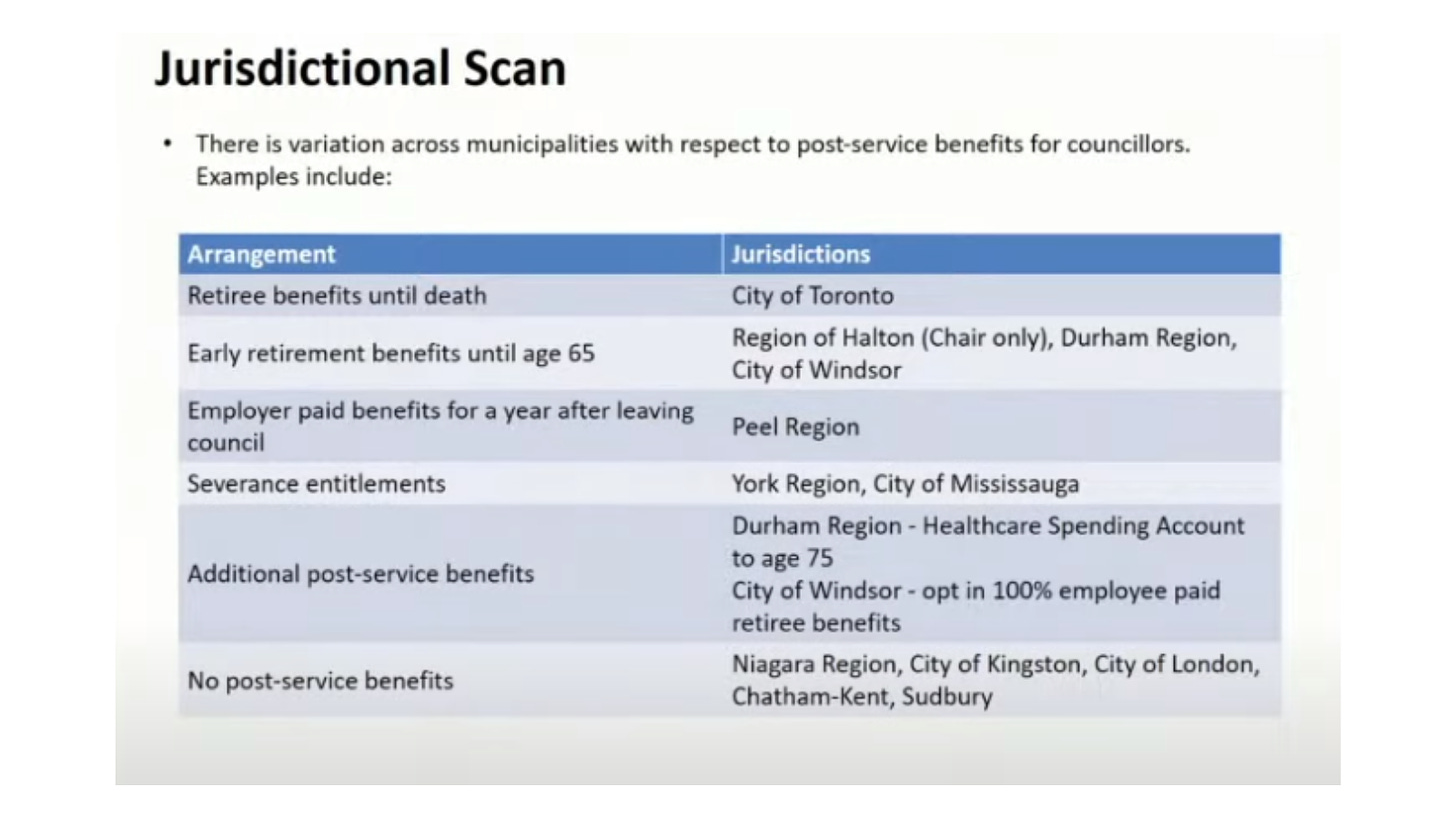 Graph outlining the various levels of benefits offered to councillors in several Ontario municipalities.