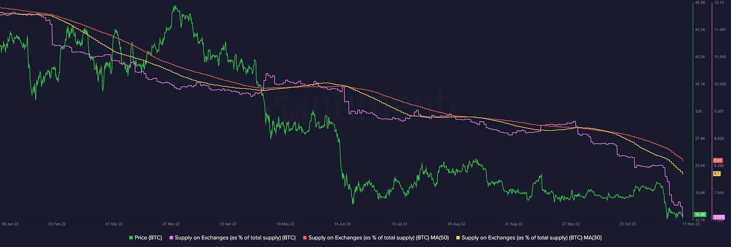 bitcoin btc short term price prediction on chain