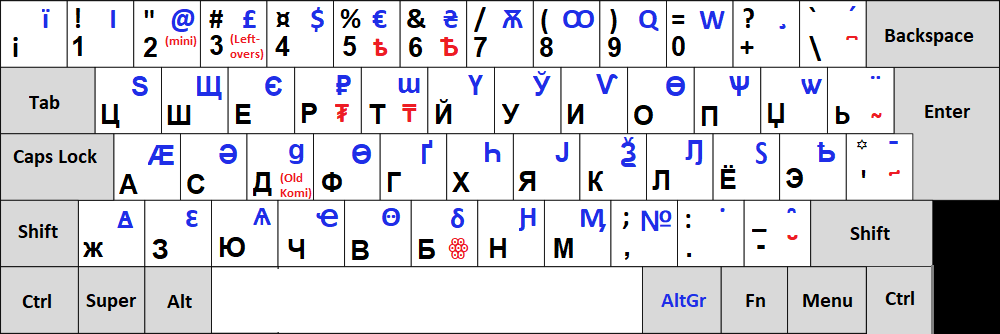 Russian Keyboard Layout - Kharita Blog