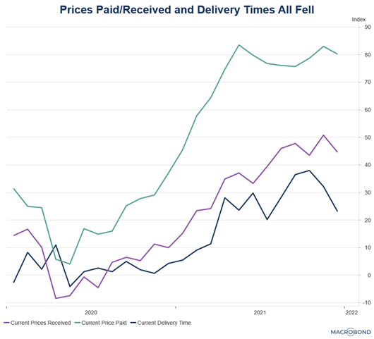 Chart, line chart

Description automatically generated