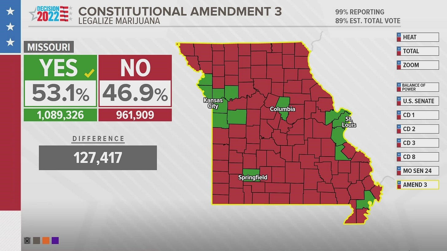 Missouri voters pass Amendment 3 to legalize recreational weed | ksdk.com