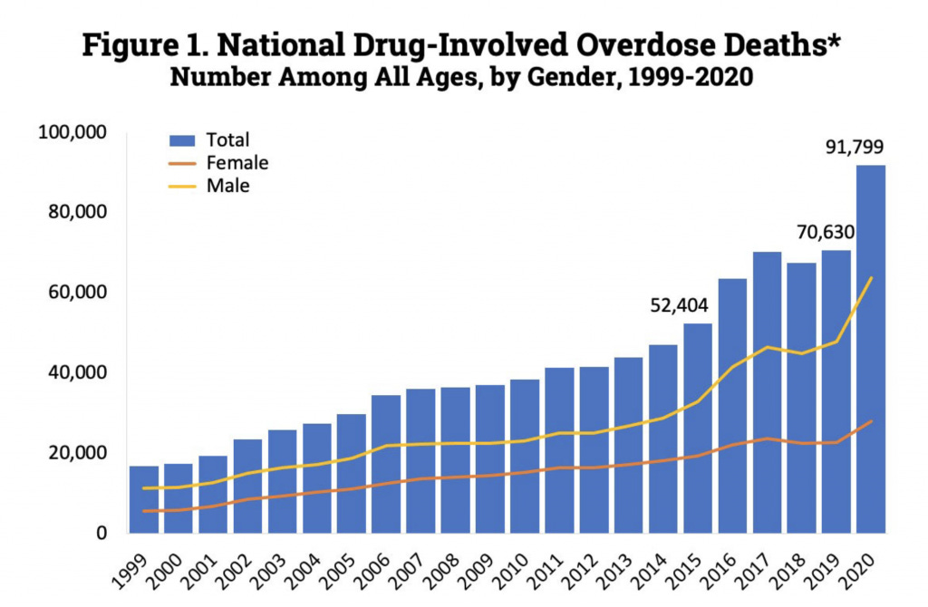 "Searches on Instagram, owned by Facebook, for hashtags of the names of drugs — such as #oxy, #percocet, #painkillers, #painpills, #oxycontin, #adderall and #painrelief — revealed thousands of posts by a mash-up of people grappling with addiction, those bragging about their party­going lifestyle and enticements from drug dealers. Particularly troubling was the fact that as researchers followed more drug dealers, Instagram’s algorithms didn’t stop it. Rather, the platform amplified the problem – pushing more drug sellers toward the researcher’s account. -  Washington Post