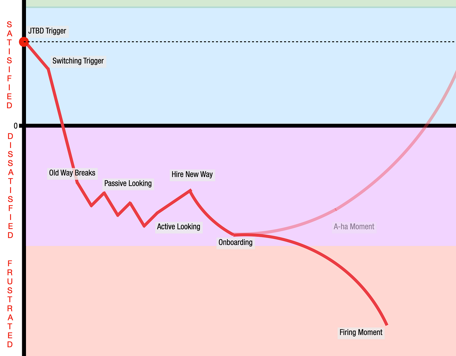 The Simple Shapes of Customer Stories