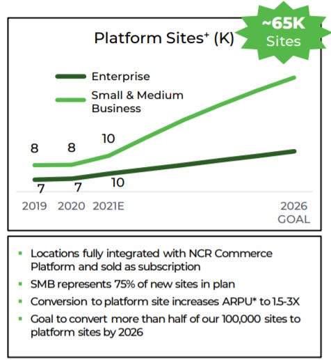 Cardlytics ($CDLX): The Power of Bridg (and Why CDLX is Undervalued), Gross Profit, Ad Spend, SMB, POS Systems, $PAR, $NCR, $TOST, $SQ, Growth, Swany407, Austin Swanson, Product-Level Offers, SKU Data, $NCR growth in restaurant SMB users