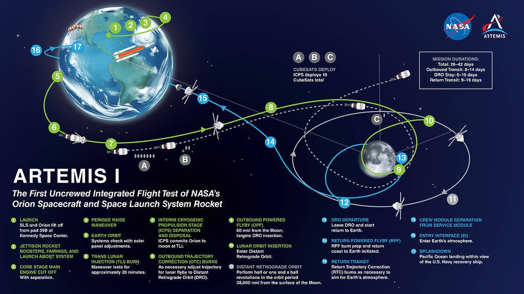 Artemis 1 mission map 