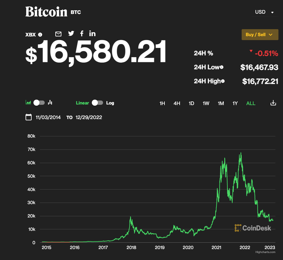Coindesk Bitcoin Chart