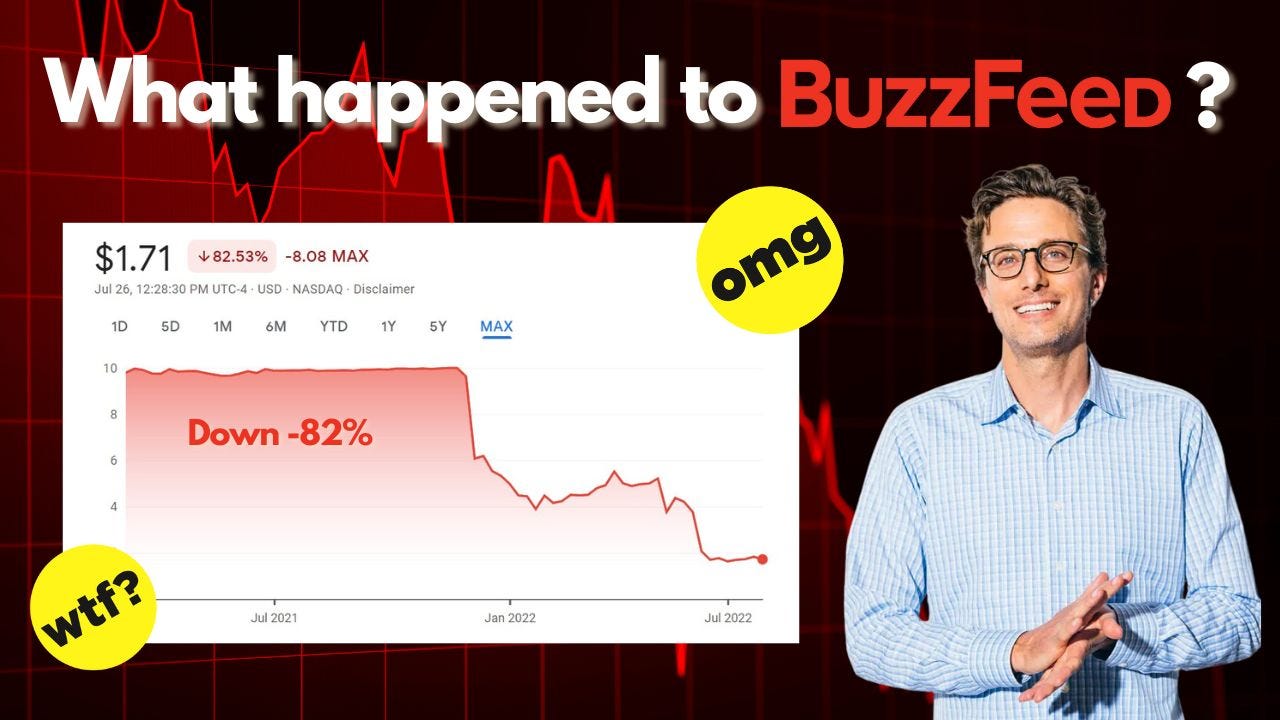 What happened to Buzzfeed 