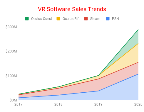 2019 Was a Major Inflection Point for VR—Here's the Proof – Road to VR