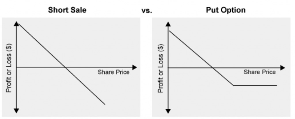 The Strange World Of Options Trading - Options Profit Planner