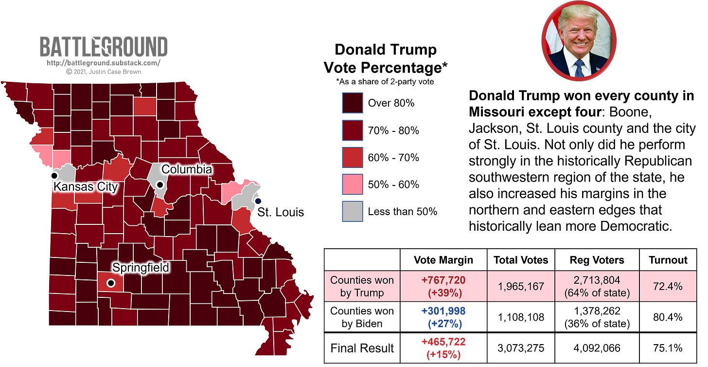 How Missouri Voted for Donald Trump in 2020
