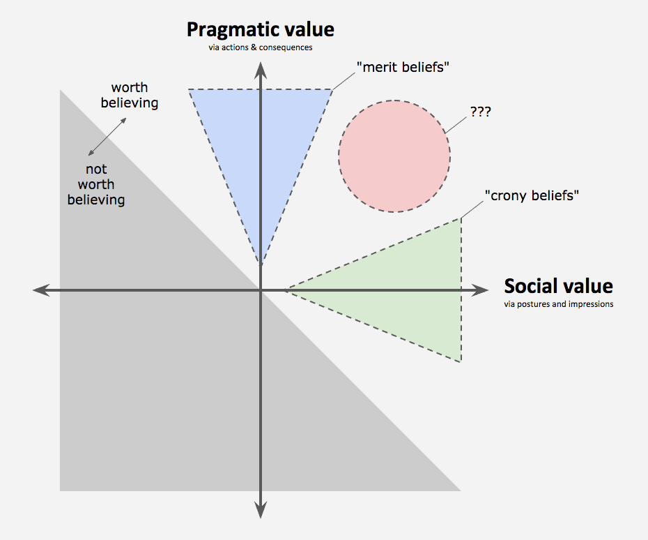 pragmatic_vs_social_value