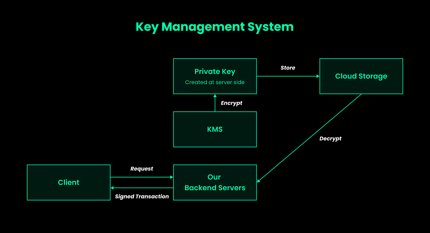 Mirror World Smart SDK Key Management System