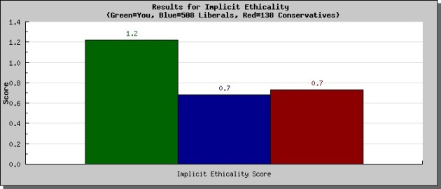 moral-profile-implicit-ethicality