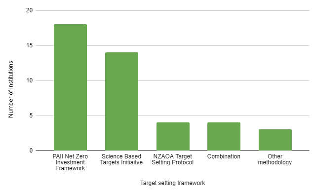 Chart for monitoring for sustainable development 