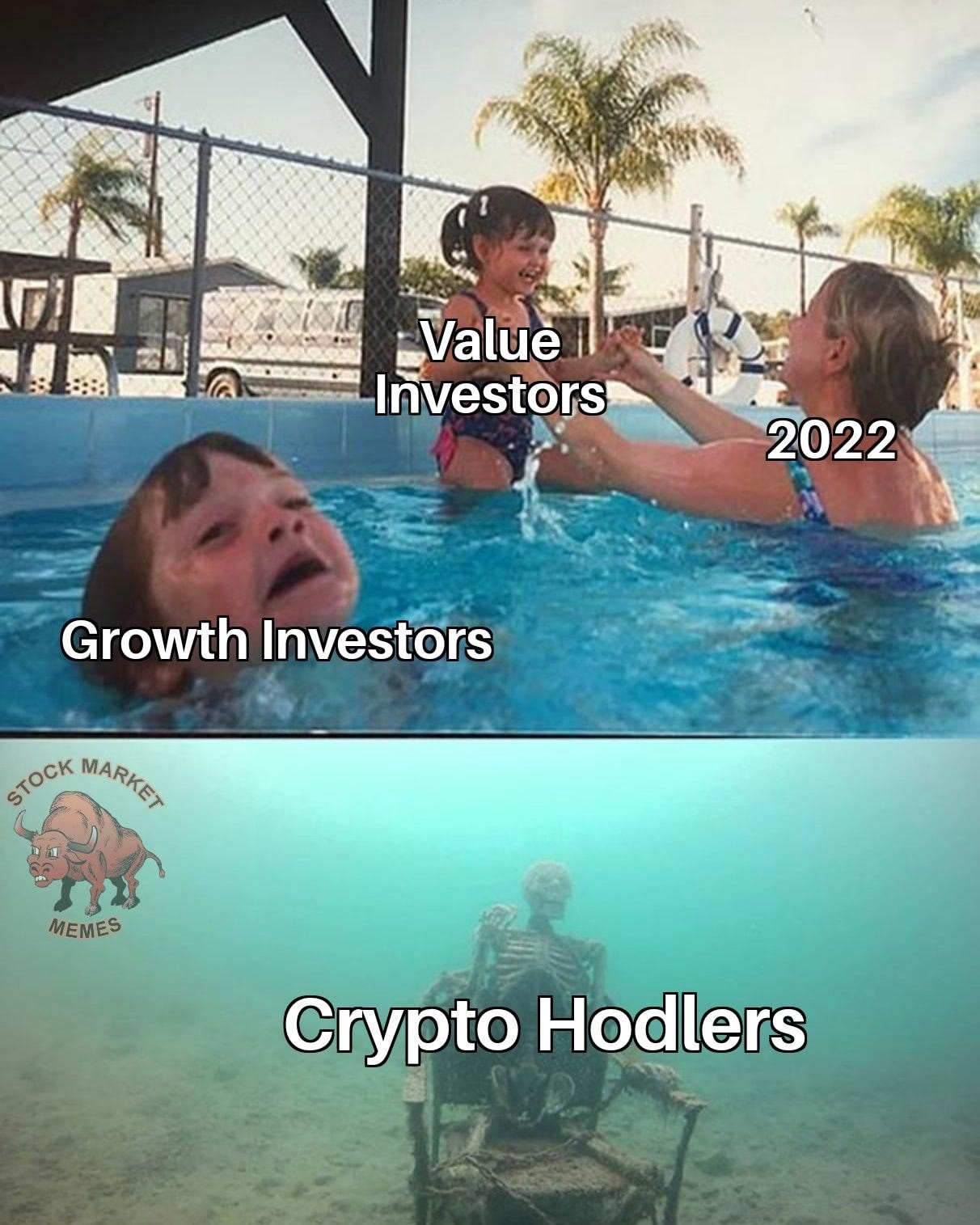 May be an image of 5 people, outdoors and text that says 'Value Investors 2022 Growth Investors STOCK MARKET MEMES Crypto Hodlers'