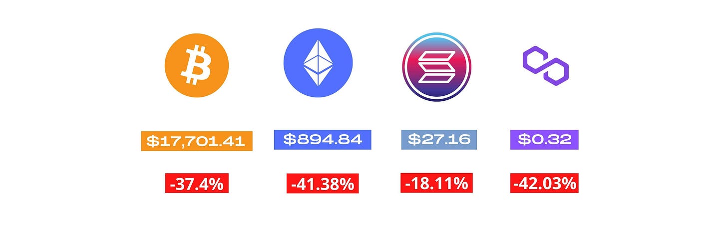 Price change (7d)