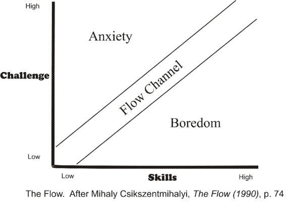 Image result for challenge skills gap flow kotler