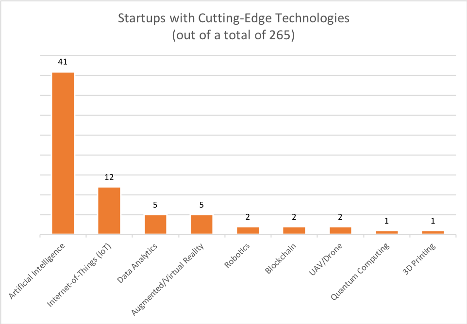 Startups_Cutting _Edge