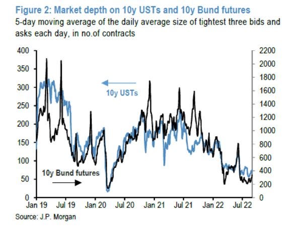 relates to Vanishing Bond Market Liquidity Bad for Fed Balance Sheet Unwind