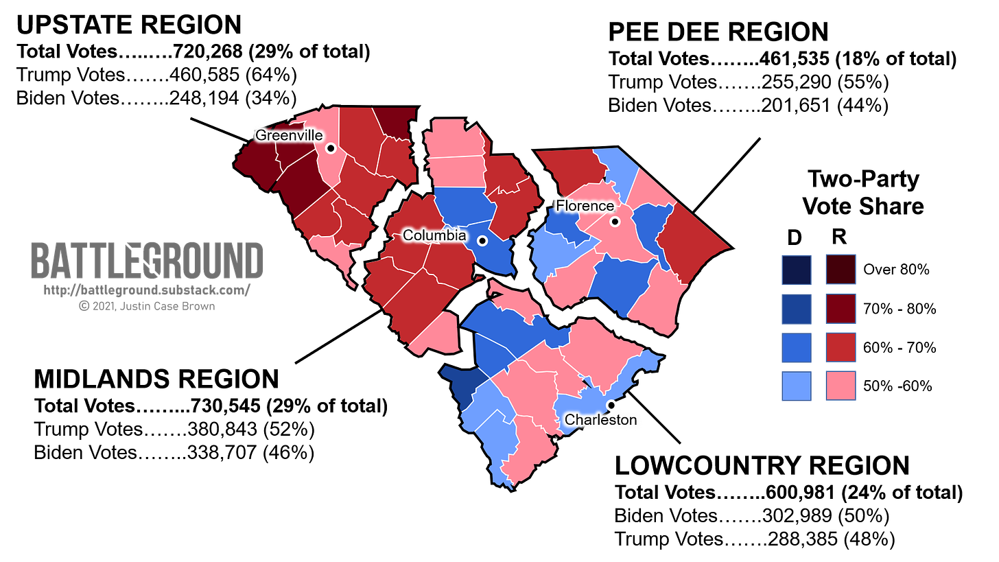 South Carolina Regions, 2020 presidential election vote