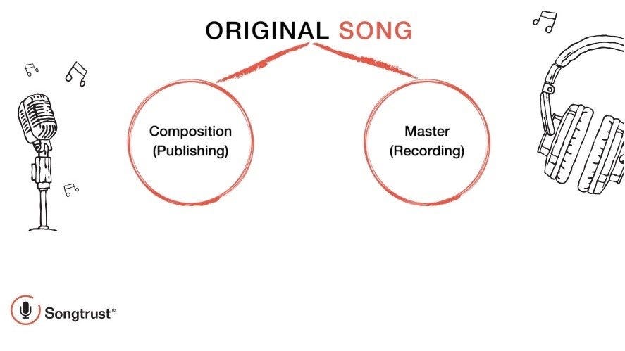 What is the Difference Between Master Recordings and Music Publishing?