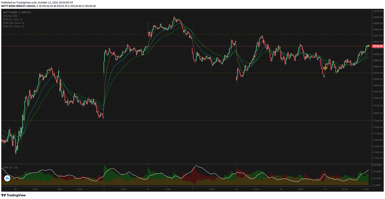 TradingView Chart