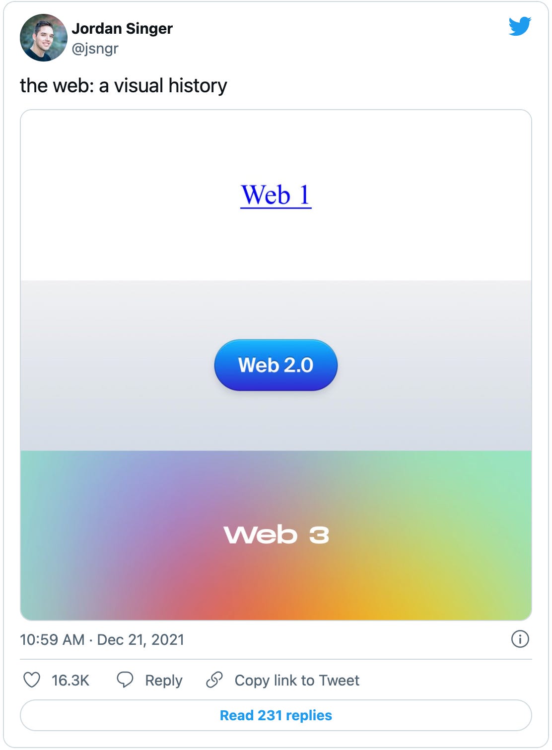 Tweet from Jordan Singer that reads “the web: a visual history,” and includes an image with a plain blue underlined old-style link “Web 1,” a pill-shaped skeumorphic gradient blue button that says “Web 2.0,” and a rainbow gradient background behind white sans-serif “Web 3.”  