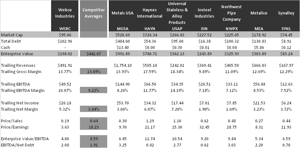 WEBC Comps