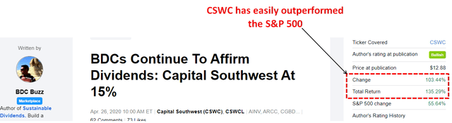 CWSC outperformed S&P 500